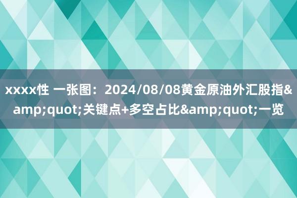 xxxx性 一张图：2024/08/08黄金原油外汇股指&quot;关键点+多空占比&quot;一览